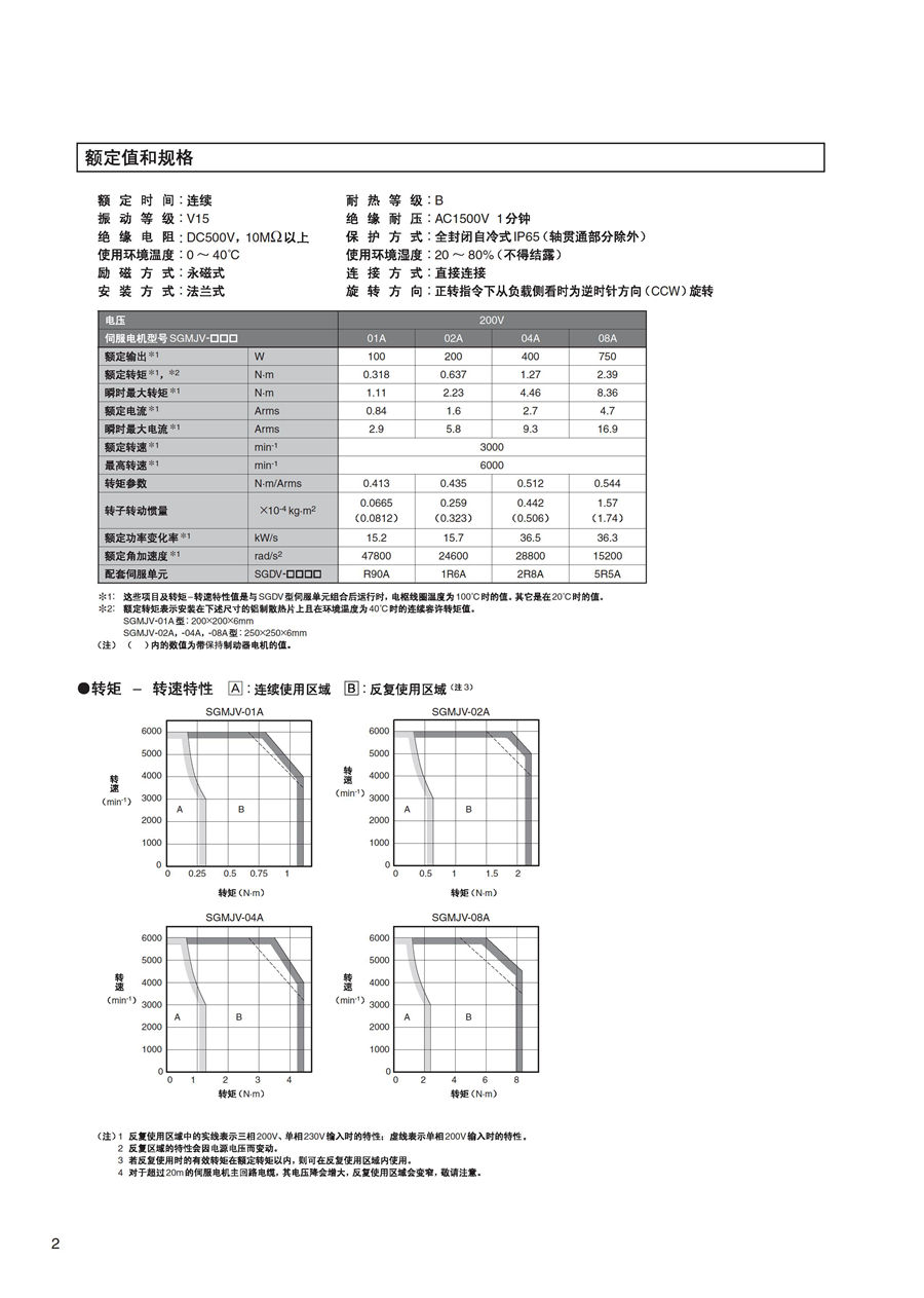 耐环境型AC伺服驱动